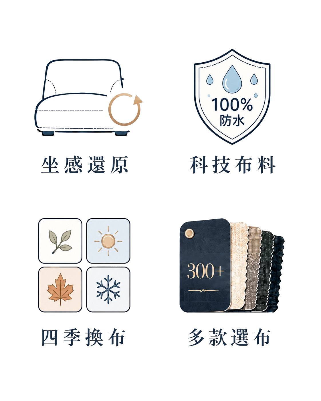 Dynamic 四大特色：坐感還原、科技布料、四季換布、多款選布
